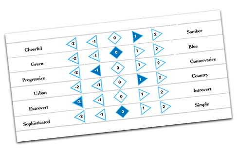 BrandMatch